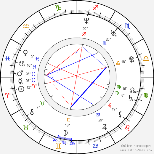 Asli Tandogan birth chart, biography, wikipedia 2024, 2025
