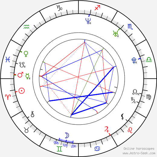 Asli Tandogan birth chart, Asli Tandogan astro natal horoscope, astrology