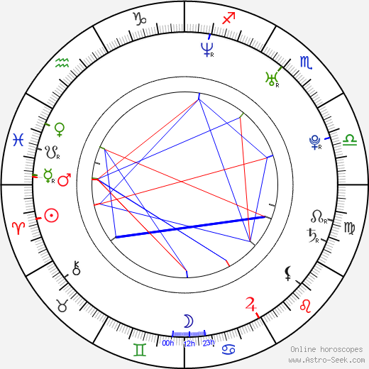 Axelle Carolyn birth chart, Axelle Carolyn astro natal horoscope, astrology