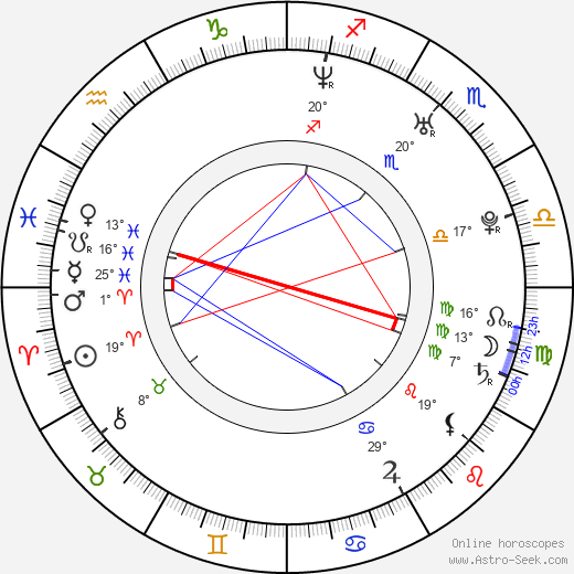 Ben Silverstone birth chart, biography, wikipedia 2024, 2025