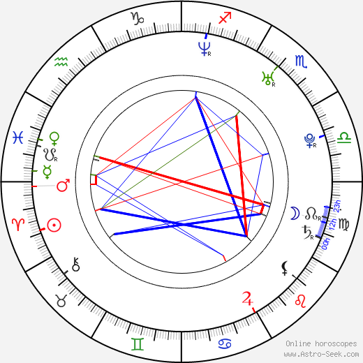 Ben Silverstone birth chart, Ben Silverstone astro natal horoscope, astrology