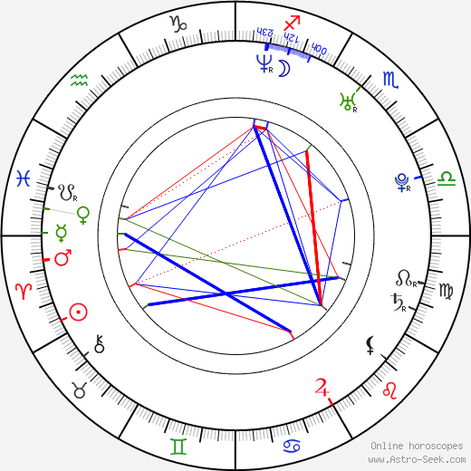 Christijan Albers birth chart, Christijan Albers astro natal horoscope, astrology