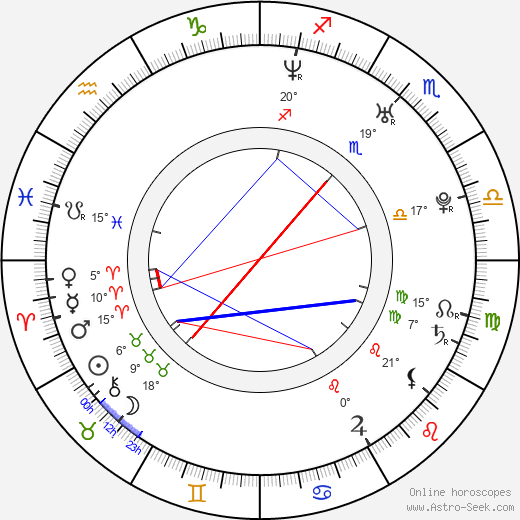 Christine Bottomley birth chart, biography, wikipedia 2023, 2024