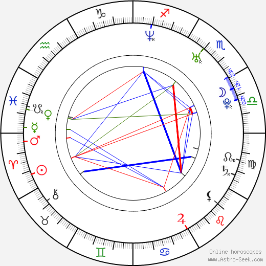 Claire Danes birth chart, Claire Danes astro natal horoscope, astrology