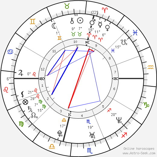 Claudia Squitieri birth chart, biography, wikipedia 2023, 2024