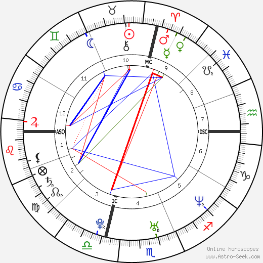 Claudia Squitieri birth chart, Claudia Squitieri astro natal horoscope, astrology