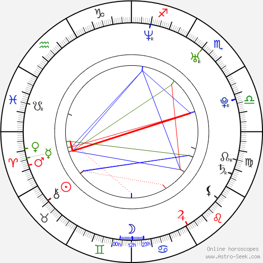 Daniel Elbitar birth chart, Daniel Elbitar astro natal horoscope, astrology