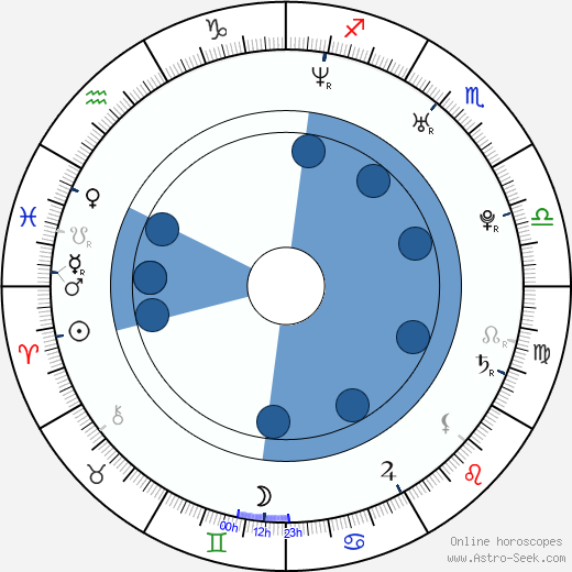 Datari Turner Oroscopo, astrologia, Segno, zodiac, Data di nascita, instagram
