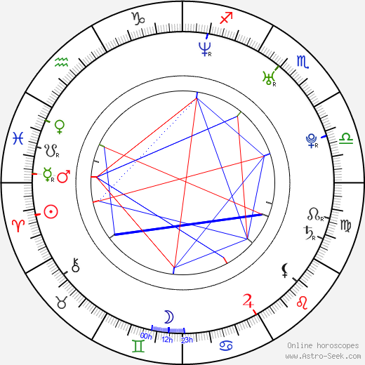 Datari Turner birth chart, Datari Turner astro natal horoscope, astrology