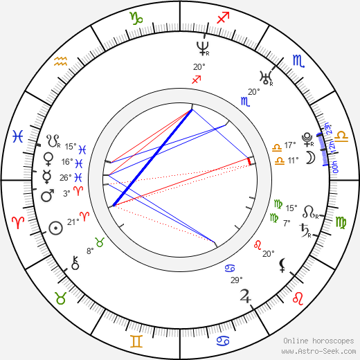 David B. Grelck birth chart, biography, wikipedia 2023, 2024