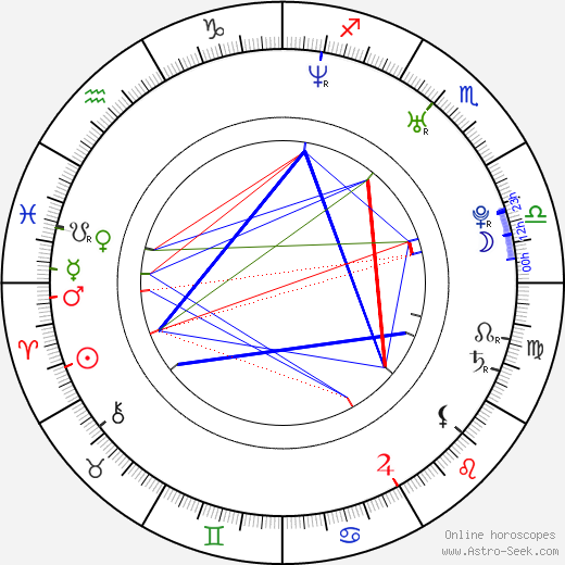 David B. Grelck birth chart, David B. Grelck astro natal horoscope, astrology