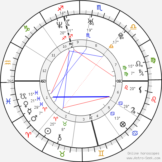 Dawn Langstroth birth chart, biography, wikipedia 2024, 2025