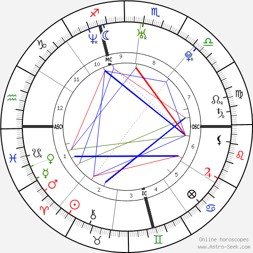 Dawn Langstroth birth chart, Dawn Langstroth astro natal horoscope, astrology