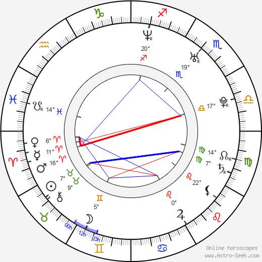 Dennis Hauck birth chart, biography, wikipedia 2023, 2024