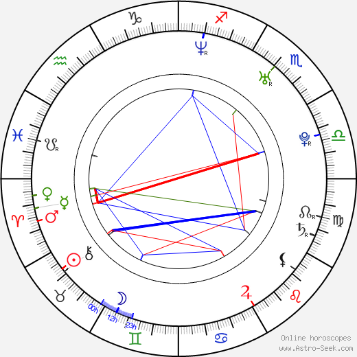 Dennis Hauck birth chart, Dennis Hauck astro natal horoscope, astrology