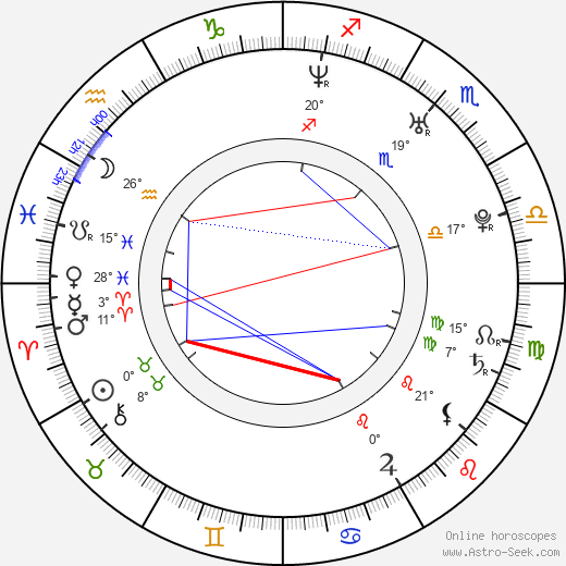 Dominic Zamprogna birth chart, biography, wikipedia 2023, 2024