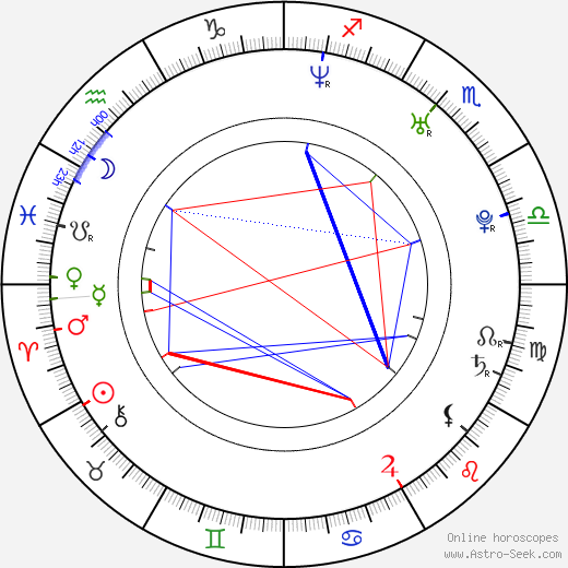 Dominic Zamprogna birth chart, Dominic Zamprogna astro natal horoscope, astrology