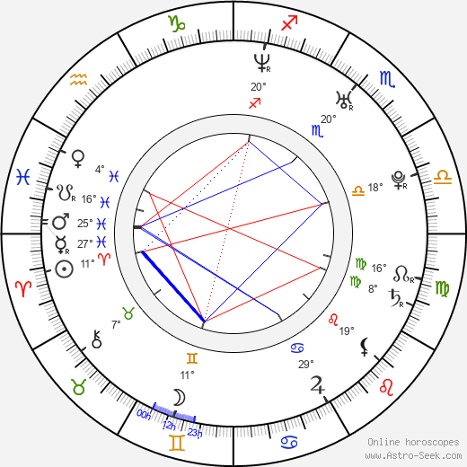 Elizabeth Gutierrez birth chart, biography, wikipedia 2024, 2025