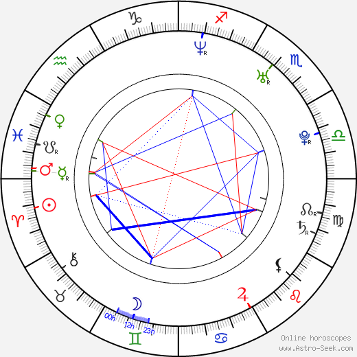 Elizabeth Gutierrez birth chart, Elizabeth Gutierrez astro natal horoscope, astrology