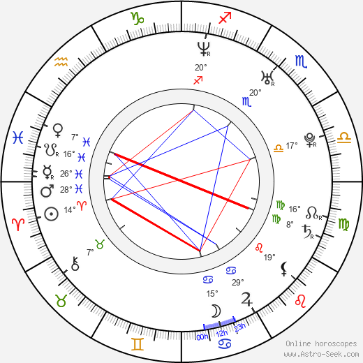 Erica Lancaster birth chart, biography, wikipedia 2024, 2025