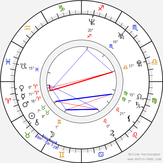 Eva Pribylincová birth chart, biography, wikipedia 2023, 2024