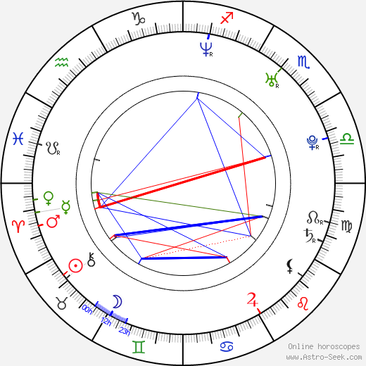 Eva Pribylincová birth chart, Eva Pribylincová astro natal horoscope, astrology