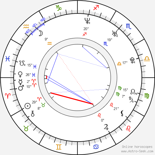 Fady Maalouf birth chart, biography, wikipedia 2023, 2024