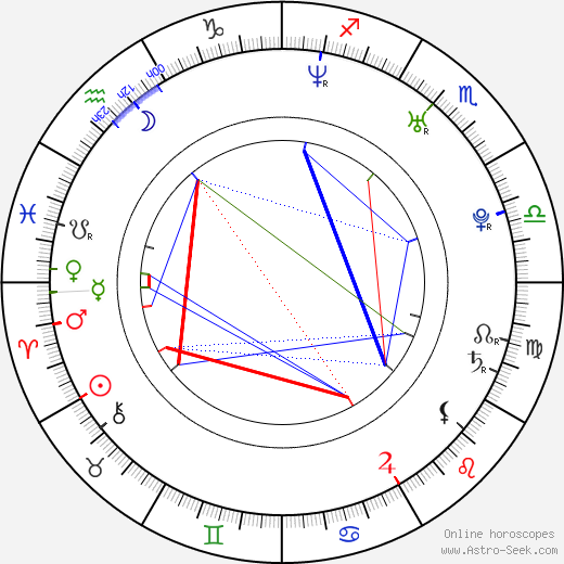 Fady Maalouf birth chart, Fady Maalouf astro natal horoscope, astrology