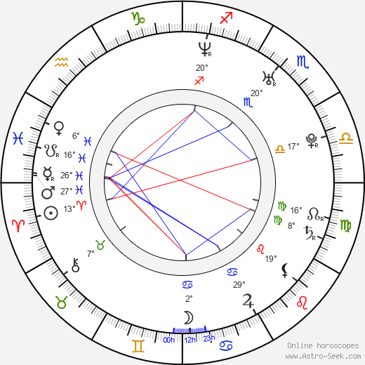 Grégoire birth chart, biography, wikipedia 2023, 2024