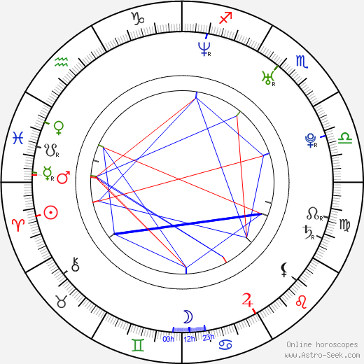 Grégoire birth chart, Grégoire astro natal horoscope, astrology