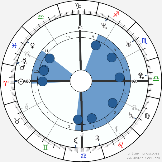 Heath Ledger horoscope, astrology, sign, zodiac, date of birth, instagram