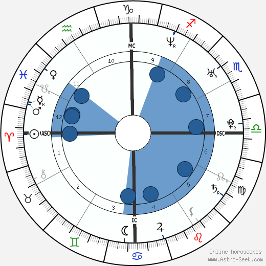 Heath Ledger Birth Chart