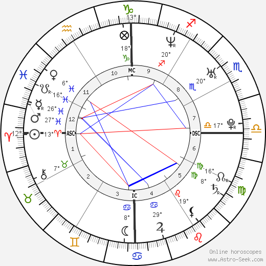 Heath Ledger birth chart, biography, wikipedia 2023, 2024