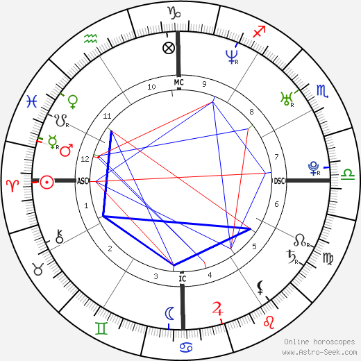Heath Ledger birth chart, Heath Ledger astro natal horoscope, astrology