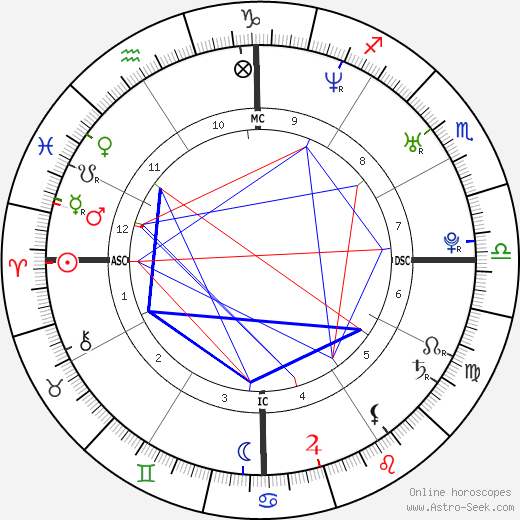 Heath Ledger Birth Chart