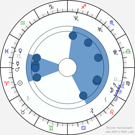 Jacqueline Piñol Oroscopo, astrologia, Segno, zodiac, Data di nascita, instagram