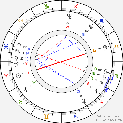 Jacqueline Piñol birth chart, biography, wikipedia 2024, 2025