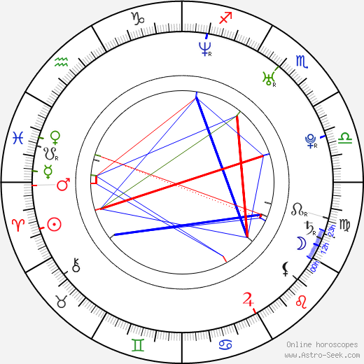 Jacqueline Piñol birth chart, Jacqueline Piñol astro natal horoscope, astrology