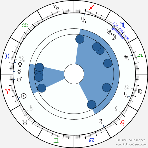 Jae-wan Jo wikipedia, horoscope, astrology, instagram