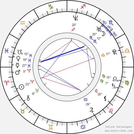 Jae-wan Jo birth chart, biography, wikipedia 2024, 2025