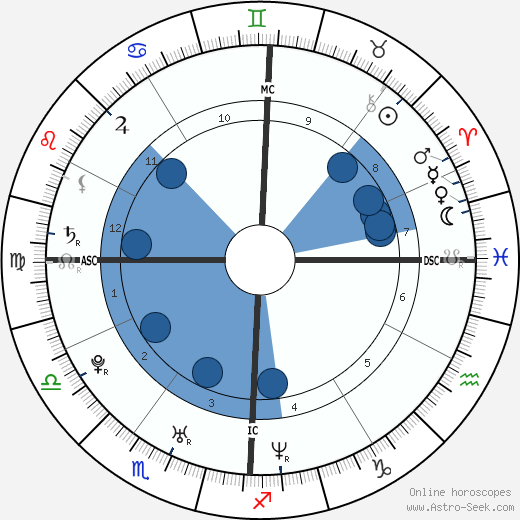 Jaime King horoscope, astrology, sign, zodiac, date of birth, instagram