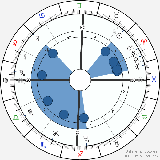 Jaime King wikipedia, biography, birth chart, instagram Jaime King wikipedia, horoscope, astrology, instagram