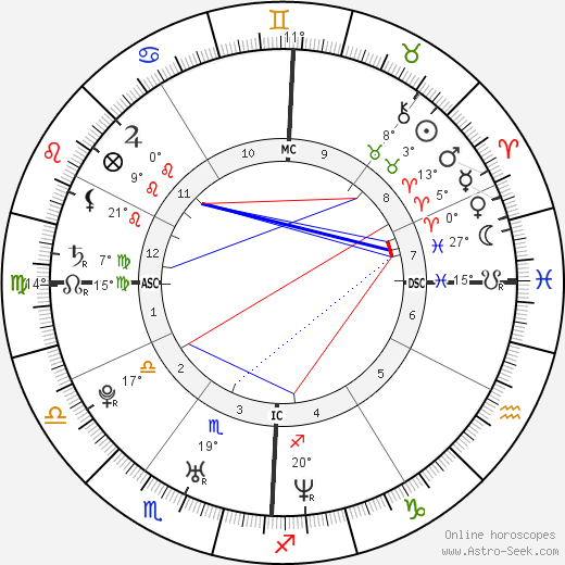 Jaime King birth chart, biography, wikipedia 2024, 2025