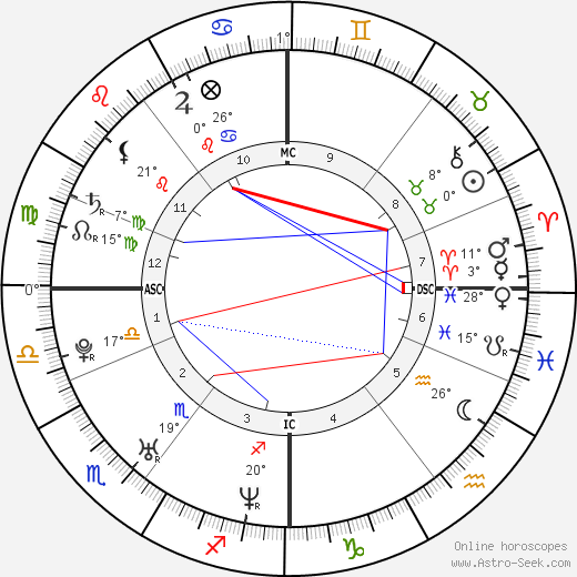 James McAvoy birth chart, biography, wikipedia 2023, 2024