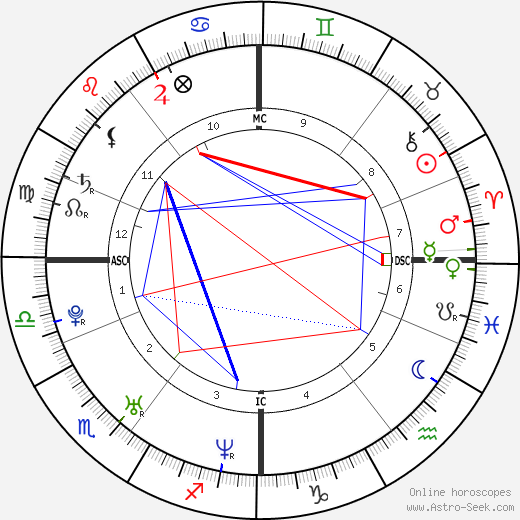 James McAvoy birth chart, James McAvoy astro natal horoscope, astrology