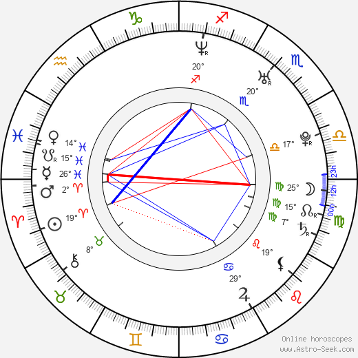 Ján Lašák birth chart, biography, wikipedia 2024, 2025