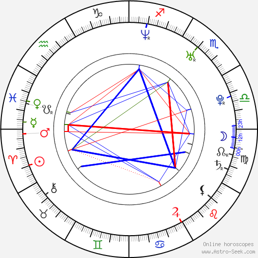 Ján Lašák birth chart, Ján Lašák astro natal horoscope, astrology