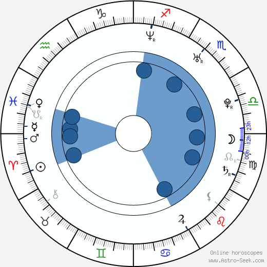 Jana Bach Oroscopo, astrologia, Segno, zodiac, Data di nascita, instagram