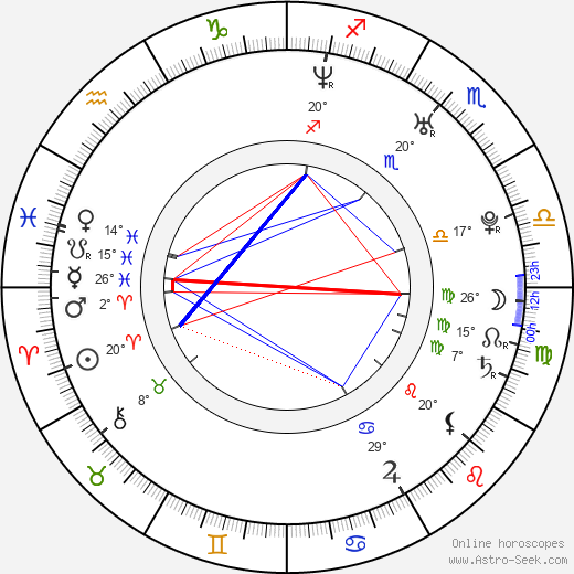 Jana Bach birth chart, biography, wikipedia 2023, 2024