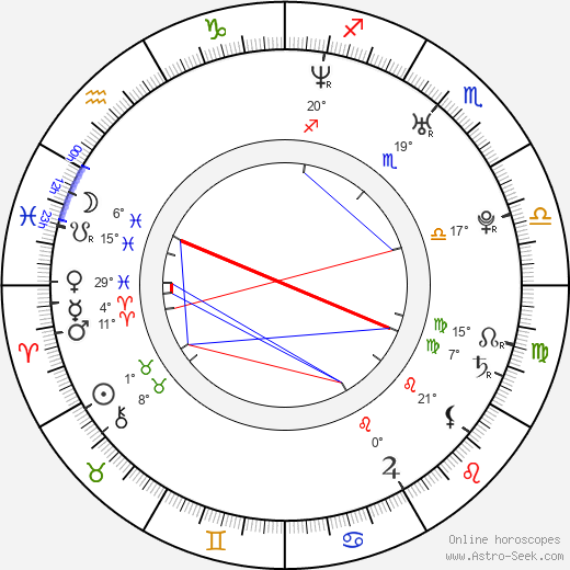 Jana Stryková birth chart, biography, wikipedia 2023, 2024